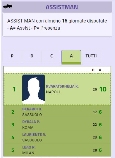 Attaccanti Serie A: classifica tiri in porta e gol decisivi
